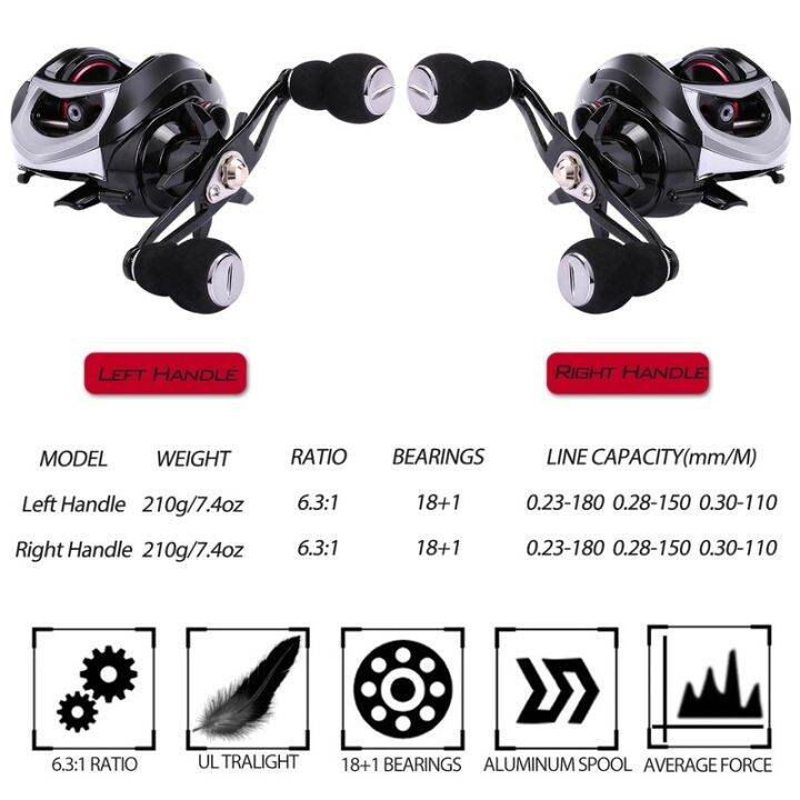 sougayilang-baitcasting-reel-18-1-bb-6-3-1ซ้าย-ขวามือเหยื่อหล่อเหยื่อตกปลาmagneticเบรคตกปลาreelล้อตกปลาสำหรับน้ำจืดน้ำจืด