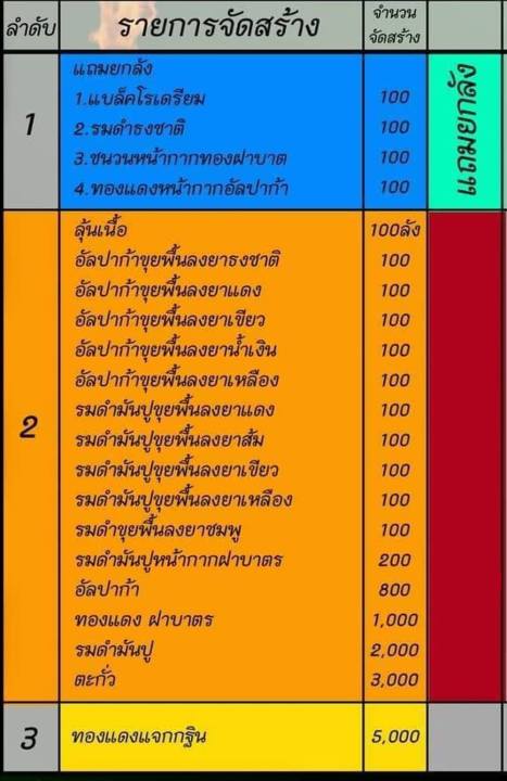 เหรียญหมุนเงิน-หมุนทอง-หลวงปู่หมุน-ฐิตสีโล-วัดบ้านจาน-ศรีสะเกษ-พิธีปลุกเสกใหญ่-ณ-วัดบ้านจาน-จังหวัดศรีสะเกษ-ลุ้นเนื้อ-ลุ้นลงยา