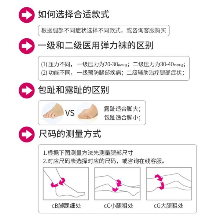 ๑-เส้นเลือดขอด-shu-ermei-ถุงน่องยืดหยุ่นประเภทการแพทย์การดูแลขาชายและหญิงประเภทการแพทย์ถุงน่องยืดหยุ่นประเภทการแพทย์