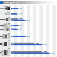 、‘】【’ GTRIC TL-W5MC1 Inductive Proximity Sensor Sensing Distance 5Mm NPN PNP 10-30V DC Smart Metal Detector Switch TL-W5MC2 B1 B2