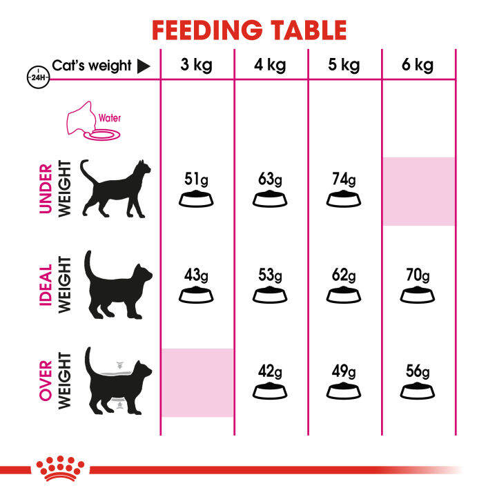 royal-canin-exigent-savour-โรยัล-คานิน-อาหารเม็ดแมวโต-กินอาหารยาก-เลือกกิน-ชอบรูปแบบเม็ดหลากหลาย-อายุ-1-ปีขึ้นไป-กดเลือกขนาดได้-dry-cat-food