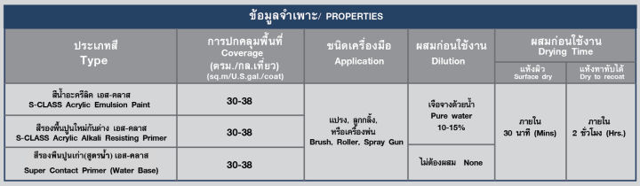 สีทาบ้าน-สีทาบ้านภายใน-สีทาห้องนอน-ยี่ห้อ-เอสคลาส-ขนาด-แกลลอน-3-5-ลิตร-มีหลายเฉดสี-แถมแปรงทาสี-interior-acrylic-emulsion-paint-size-3-5l