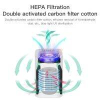 แผ่นกรอง HEPA รุ่น3322ตัวฟอกอากาศ,Cottonx2กรอง Filterx1