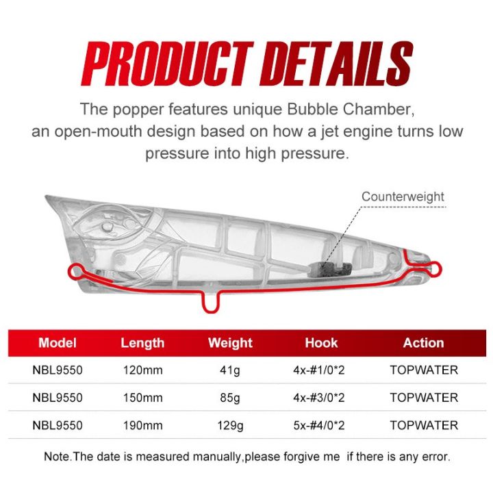 noeby-popper-เหยื่อล่อปลา-s-120mm-41g-190mm-129g-เหยื่อปลอมปลอมสำหรับเหยื่อล่อปลาตะขอตกปลา-gt-ทูน่า