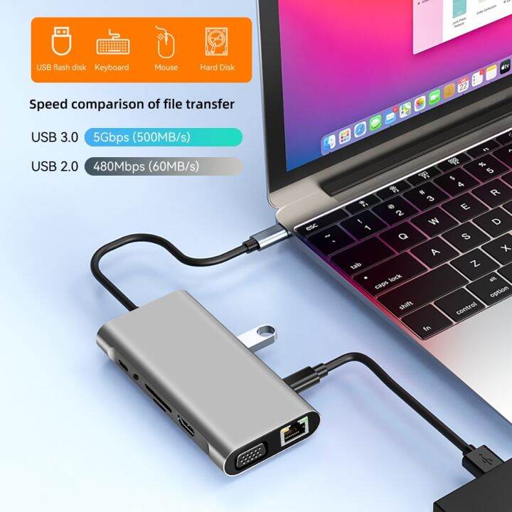 11ใน1-usb-c-3-0ฮับอะแดปเตอร์แล็ปท็อปชนิด-c-เป็น4k-hdmi-รองรับ-vga-rj45-lan-ethernet-sd-บัตร-tf-87w-ตัวแยกแท่นวางมือถือ-pd