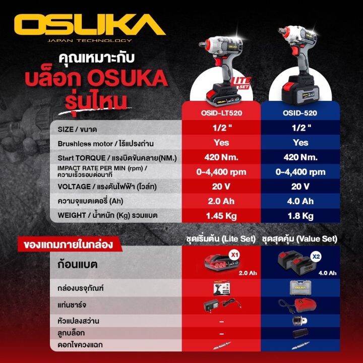 รุ่นใหม่-osuka-บล็อกไฟฟ้า-ประกัน-6เดือน-บล็อกไฟฟ้าไร้สาย-บล็อกแบตเตอรี่-บล็อกไร้สาย-บล็อกแบต-osid-520