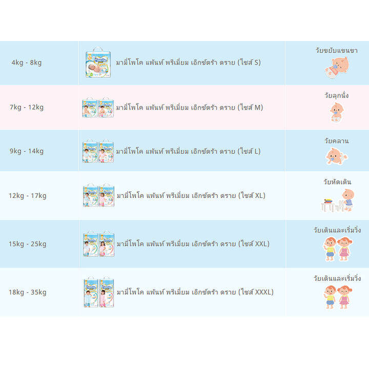 mamypoko-พรีเมี่ยมเอ็กซ์ตร้าดราย-แบ่งขาย-จากกล่องทอยบ็อกซ์-1ห่อ-มีครบทุกไซส์-s-3xl-เด็กผู้ชาย