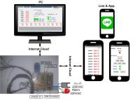 Temp DataLogger 10CH มอนิเตอร์ผ่านแอฟและแจ้งเตือนไลน์