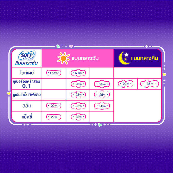 sofy-โซฟี-แบบกระชับ-ซูเปอร์อัลตร้า-สลิม-0-1-ผ้าอนามัย-สำหรับกลางคืน-แบบมีปีก-29-ซม-16-ชิ้น-x3-แพ็ค