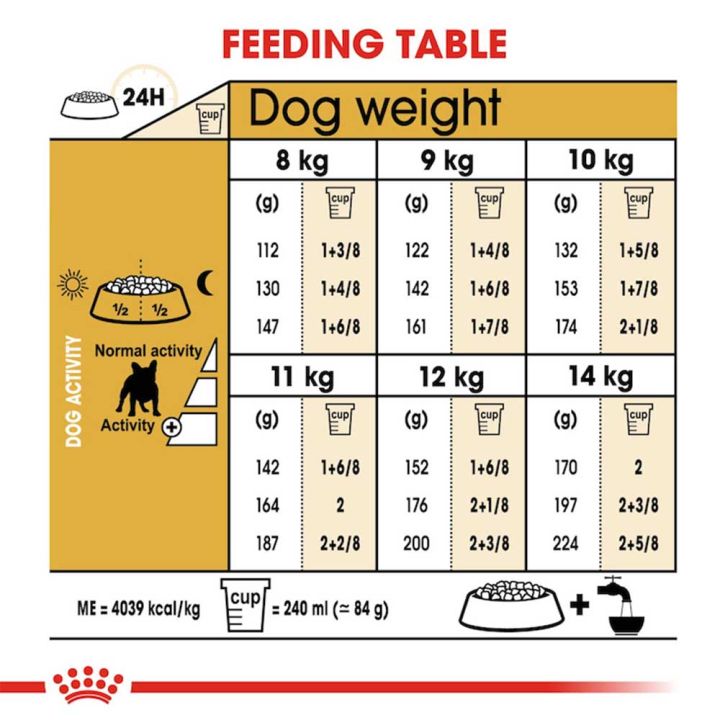 royal-canin-french-bulldog-adult-dog-food-3kg-อาหารสุนัข-รอยัลคานิน-พันธุ์-เฟรนบลูด็อก-อายุ-12-เดือนขึ้นไป-3kg