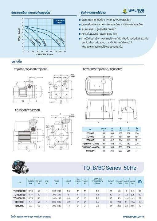 walrus-ปั๊มน้ำอัตโนมัติ-รุ่น-tq400-ปั๊มน้ำ-1-นิ้ว-ปั้มน้ำ-ปั้มน้ำอัตโนมัติ-370-วัตต์-ปั๊มน้ำออโต้-1-วอรัส-ส่งฟรี