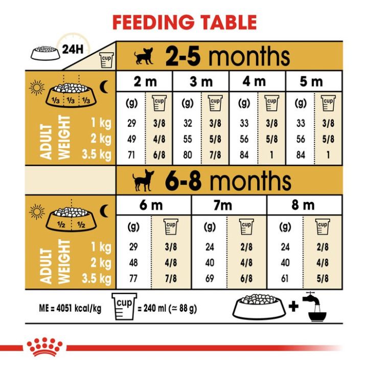 อาหารลูกสุนัข-อาหารชิวาวา-royal-canin-ลูกสุนัขพันธุ์-ชิวาวา-อายุ2-8เดือน1-5กก-1ถุง-royal-canin-chihuahua-puppy-food