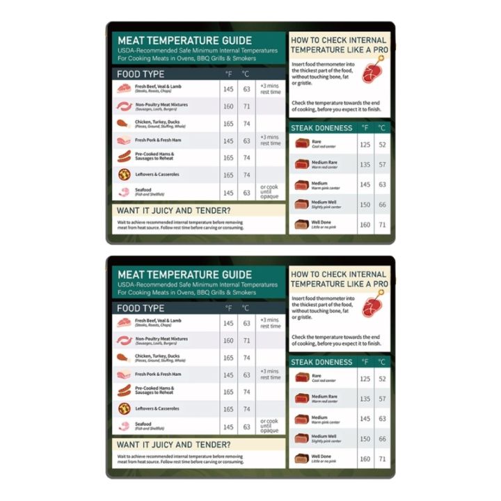  Internal Temperature Guide Magnet - Meat Temperature