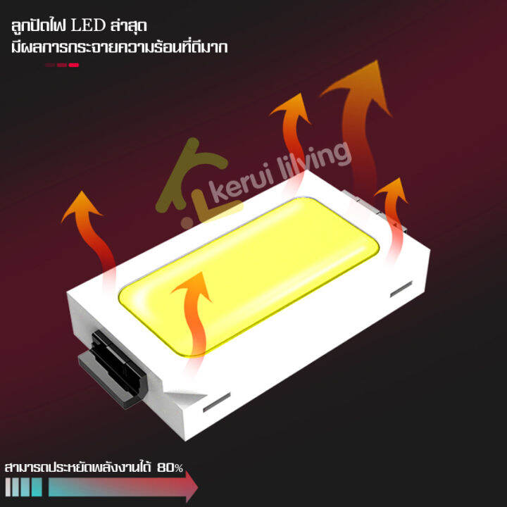 หลอดไฟ-led-หลอดไฟติดผนัง-หลอดไฟ-โคมไฟ-โคมไฟติดผนัง-โคมไฟอ่านหนังสือ-ไฟตกแต่งห้อง-โคมไฟถนอมสายตา-ไฟled-หลอดไฟแม่เหล็ก-ติดผนัง