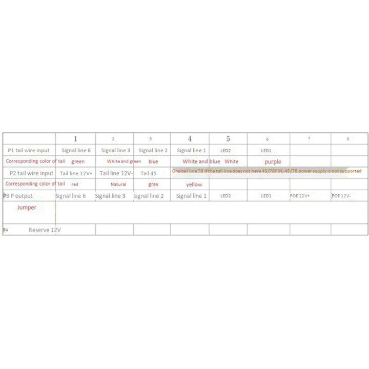 5x-sdapo-poe-module-pm3812rcl-isolated-poe-module-12v1a-af-standard-poe-module