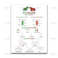 แผนภูมิรูปแบบการค้าโปสเตอร์สร้างแรงบันดาลใจของ Forex สต็อกตลาดศิลปะผนังศิลปะผนังถนนผ้าใบ Pos 23N 0416สต็อก