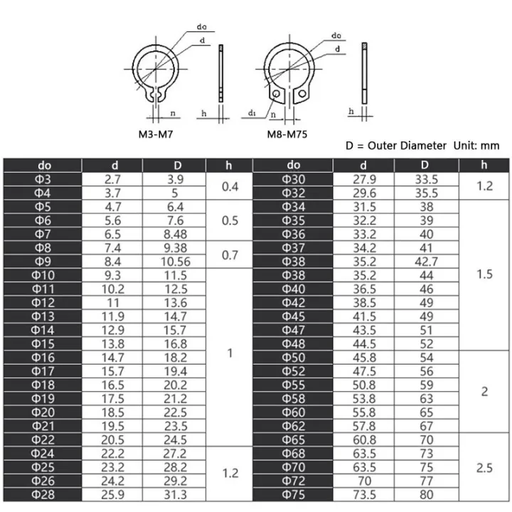Internal External Retaining Circlips A2 Stainless C clip Washers Snap