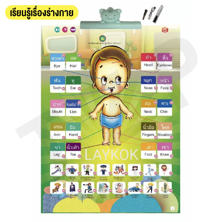 babyonline66-หนังสือเสียง-หนังสือพูดได้-หนังสืออัจฉริยะe-book-3ภาษา-หนังสือเด็ก-หนังสือเสริมการเรียนรู้ฝึกทักษะ-4-ด้าน-ฟัง-พูด-อ่าน-เขียน