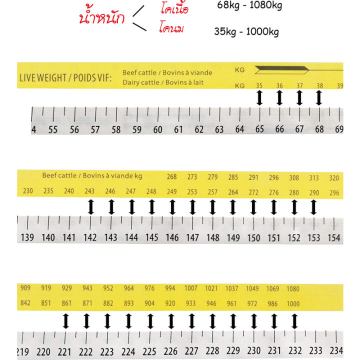 สายวัดน้ำหนัก-อุปกรณ์วัดน้ำหนัก-สายวัดน้ำหนักวัว-สายวัดน้ำหนักหมู-ปศุสัตว์-อปกรณ์ฟาร์มสัตว์