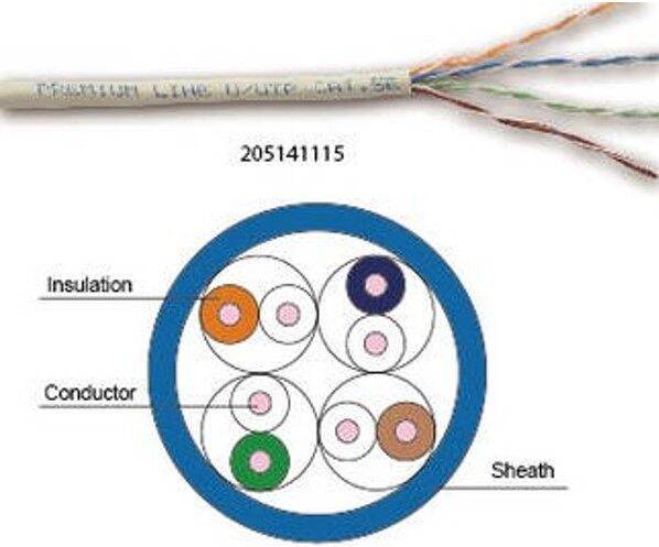 Premium Line Category 5e U/UTP Installation Cable, 305m, PVC, Gray ...