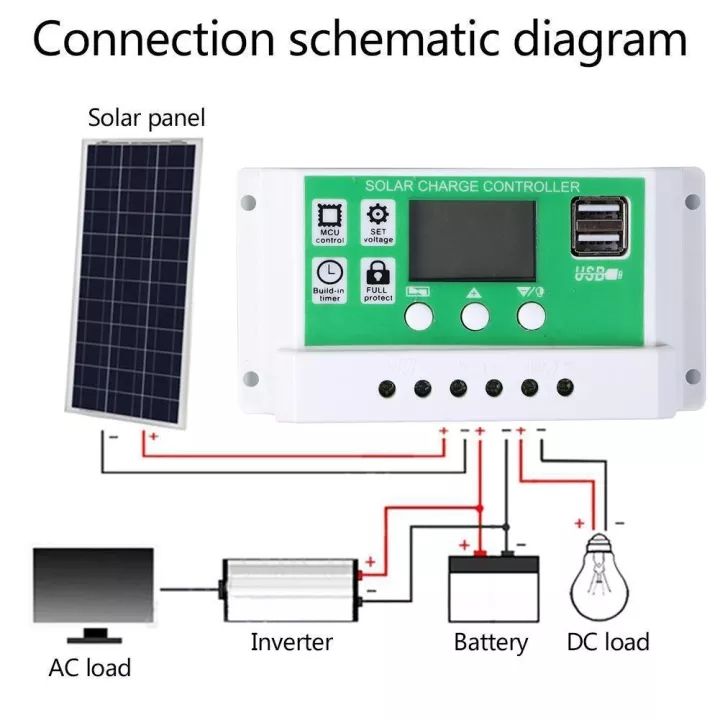 โซล่าชาร์เจอร์-solar-controller-แบตเตอรี่ลิเธียมควบคุมพลังงานแสงอาทิตย์-12-โวลต์-24v-10a-20a-30a-50a-60a-ควบคุมโคมไฟถนนพลังงานแสงอาทิตย์คู่-usb-เอาท์พุท