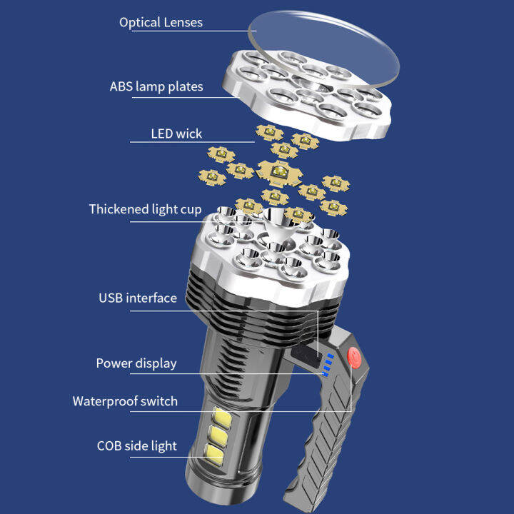 super-bright-ฉุกเฉินแบบพกพากันน้ำพร้อมที่จับแคมป์ปิ้ง-4-โหมด-usb-ชาร์จใหม่ได้เดินป่ากลางแจ้งไฟฉาย-led-พลังงานสูง