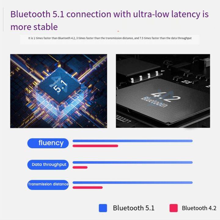 x2-bluetooth-usb-5-1-converter-wired-keyboard-amp-mouse-to-wireless-hub-adapter-support-8-devices-for-tablet-laptop-mobile