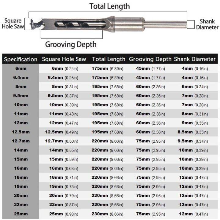 ใหม่2023-6-25มม-1pc-ไม้เครื่องมือ-twist-เจาะรูสี่เหลี่ยม-bits-auger-สลักเกลียว-extended-saw-สำหรับไม้แกะสลักเฟอร์นิเจอร์แบบ-diy