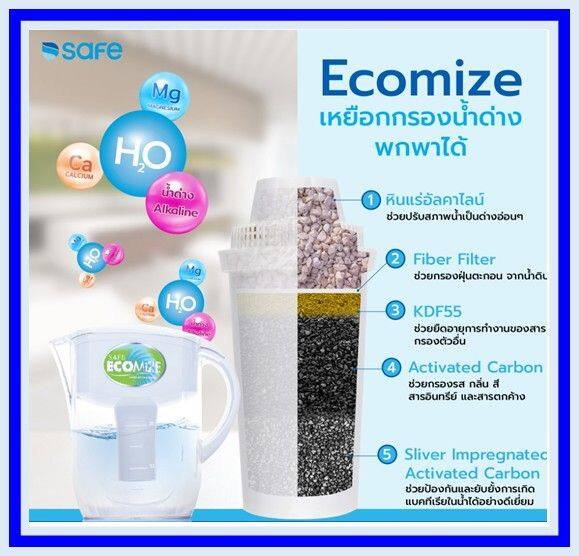 safe-เหยือกกรองน้ำดื่มเซฟ-6-ขั้นตอน-รุ่น-ecomize-เหมาะสำหรับกรองน้ำประปาเท่านั้น