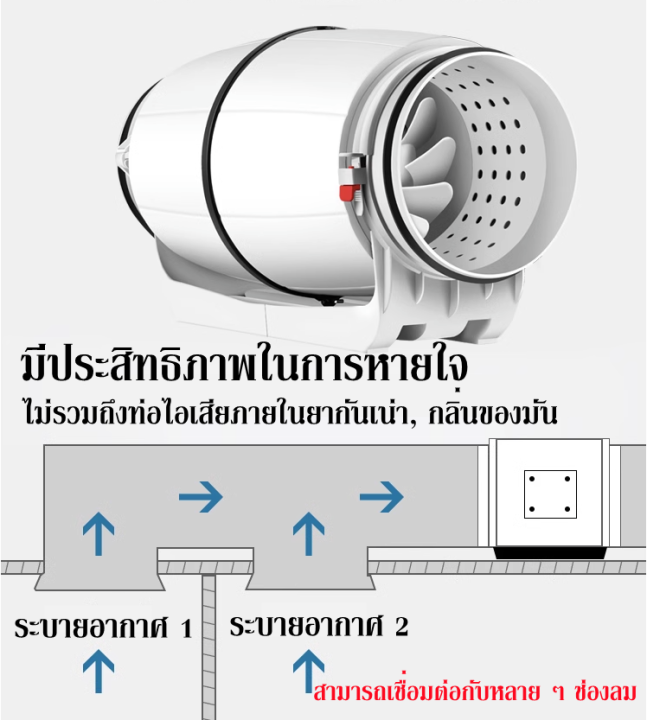 พัดลมดูดอากาศ-รุ่นเก็บเสียง-พัดลมระบายอากาศ-รุ่น-silent-fan-ขนาด-4-6-นิ้ว-เสียงเงียบกว่า-silencer-exhaust-fan-dtrade