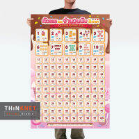 โปสเตอร์หัดอ่าน-เขียนตัวเลขและจำนวนนับ 3 ภาษา : ลูกอม Counting Numbers Trilingual: Candy