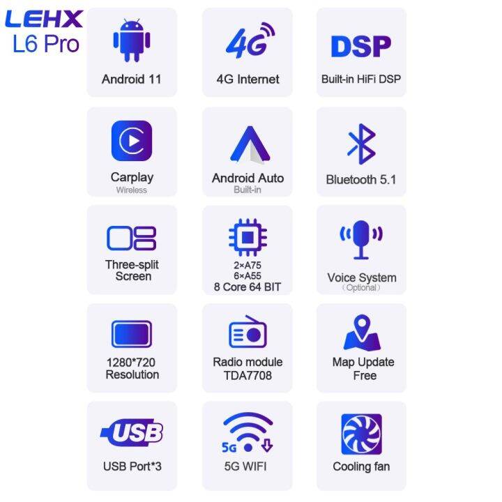 LEHX L6pro 8 Core 5G Voice 2 Din Android Auto Radio Car Multimedia For ...