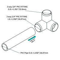 ข้อต่อข้อศอก PVC ตัวกันกระแทก10ชิ้นข้อศอก90องศา3ทาง Fiting Pipa 20มม. เส้นผ่านศูนย์กลางภายในสำหรับการเชื่อมต่อเต็นท์สำหรับติดตั้งเฟอร์นิเจอร์