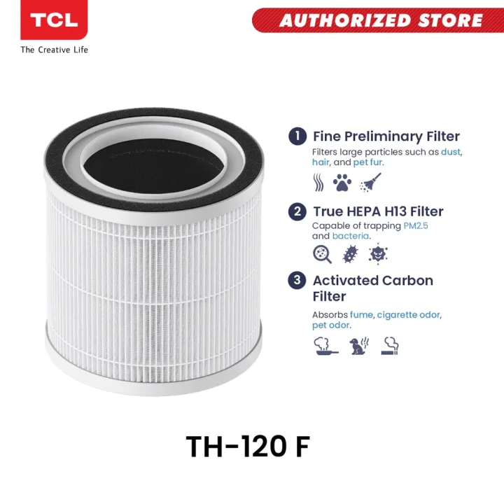 TCL Air Purifier TAP120 Replacement Filter, 2023sqm room size, True