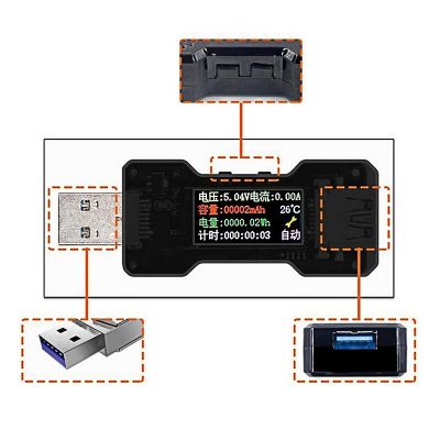 【big-discount】 พลังงานตอนนี้300A ไฟฟ้า/200A/100A/แรงดันไฟฟ้าที่ใช้50A DC 0-300V โวลต์มิเตอร์ไฟฟ้าเครื่องวัดระยะสายไฟตะกั่วและอะแดปเตอร์