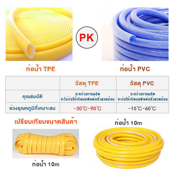 ท่อลูกฟูก-สีเหลือง-ขนาด-3-8-ม้วน-10-m-nncy15-ท่อย่น-ท่ออ่อน-ท่อเฟล็ก-ท่อ-flex-pvc-นาโน-ธันไฟฟ้า