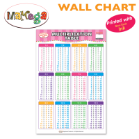 MAMEGA แผ่นเรียน สูตรคูณ (Wall Chart-Multiplication Table)