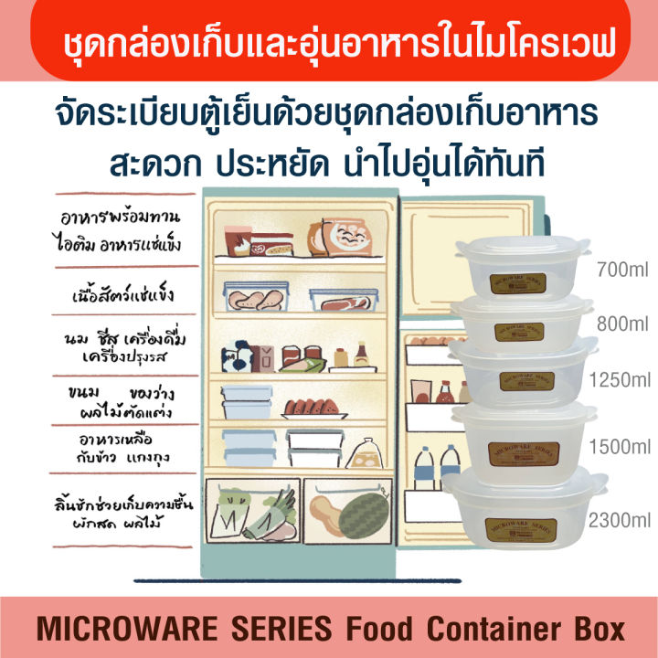 กล่องไมโครเวฟ-microwave-series-ชุดกล่องเก็บและอุ่นอาหารไมโครเวฟ-ขนาด-700-800-1250-2300-มล-มีฝาปิดด้านบน-มีหูจับสะดวก-ไม่ร้อนมือ-ภาชนะไมโครเวฟ-วัสดุ-hw-foodgrade