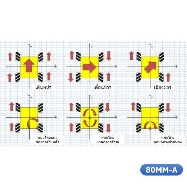 1ชุด-มี-2ล้อ-ซ้าย-ขวา-ad149-ชุดล้อ-แมคคานัม-ล้อหมุนรอบทิศทาง-ขนาด-80mm-a-สีดำ-ไม่รวม-แกนล้อ-black-mecanum-wheel-80mm-a-not-include-couplings