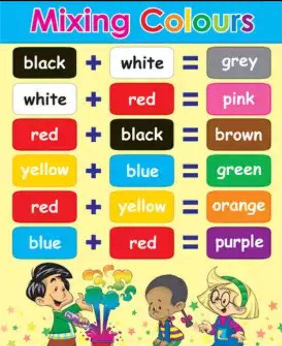 colors charts for preschools kindergarten laminated material A4 size ...