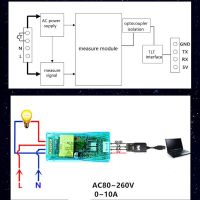 【New-store】 yiyin2068 DC 30A 50A 75A 100A 200A 300A 500A 75mV Shunt Resistor for Analog Amp Panel Current Meter Ammeter