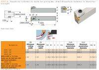 HFHPR 20M / HFHPL 20M / HFHPR 25M / HFHPL 25M ตัวตั้งฉากสําหรับการเซาะร่องใบหน้าตื้น