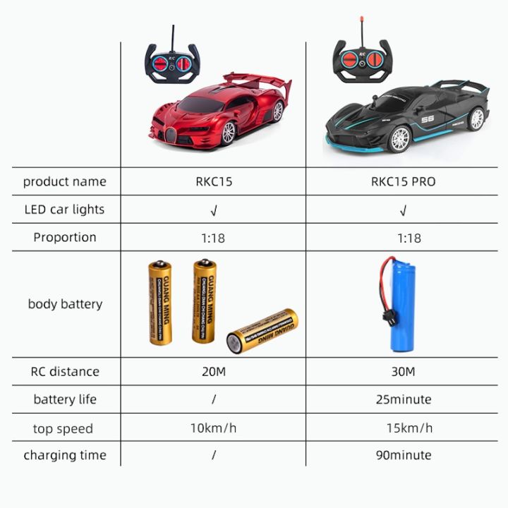 1-18-chargeable-rc-car-high-speed-15km-h-2-4g-radio-remote-control-car-with-led-light-toys-for-boys-girls-vehicle-racing-hobby