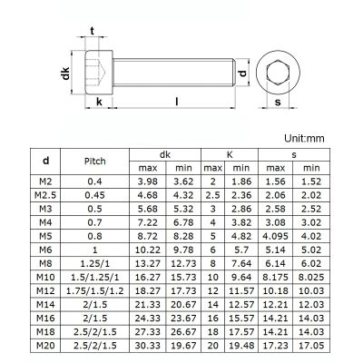 [YP] Nindejin สกรูหัวจมหกเหลี่ยม,สกรูหัวจมสกรูขนาด M2 M2.5 M3 M4 M5 M6 M8 M10 12.9สกรูอัลเลนเหล็กคาร์บอนเกรด Din912-