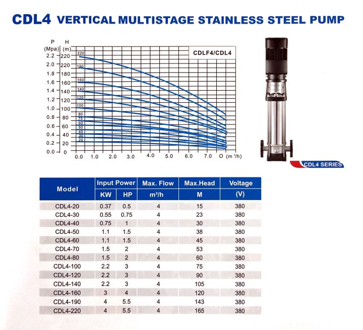 wedo-ปั๊มน้ำ-ปั้มแรงเหวี่ยงแนวตั้งแสตนเลส-ไฟ380v-3-เฟส-cdl4-vertical-multistage-stainless-steel-pump
