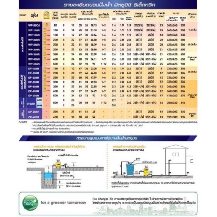 ปั้มน้ำอัตโนมัติ-mitsubishi-รุ่น-wp-305r-กำลัง-300-วัตต์-ปั๊มน้ำบ้าน