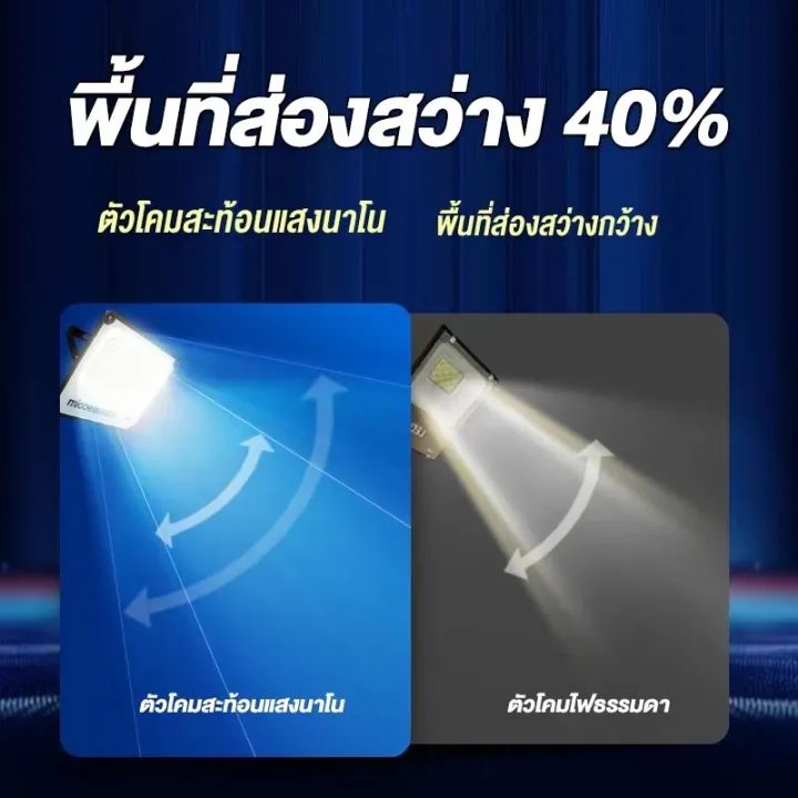 1-แถม-1-ไฟโซล่าเซลล์-ไฟโซล่าเซล-1000w-โซล่าเซลล์-solar-light-outdoor-โคมไฟโซล่าเซลล์-led-รีโมทคอน-ฟแผงโซล่าเซล-solar-cell-ไฟแผงโซล่าเซล