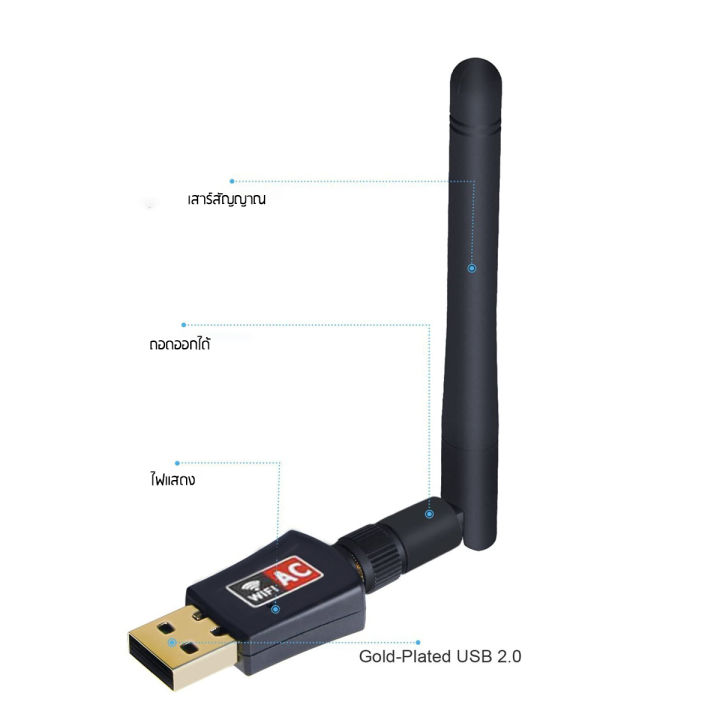 ตัวรับสัญญาณไวไฟ-usb-wifi-2g-5g-ตัวรับ-wifi-สำหรับคอมพิวเตอร์-โน้ตบุ๊ค-แล็ปท็อป-รับไวไฟ-ขนาดเล็กกระทัดรัด-mini-usb-2-0-wireless