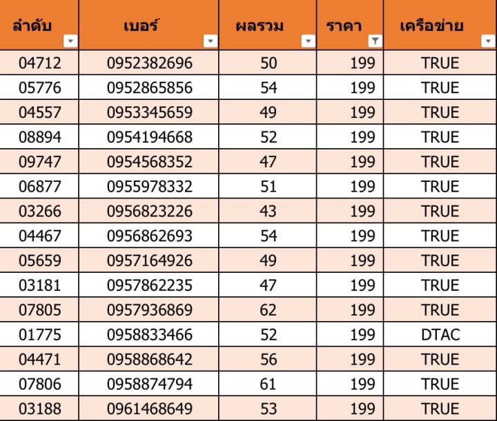 เบอร์สวย-เบอร์มงคล-a03