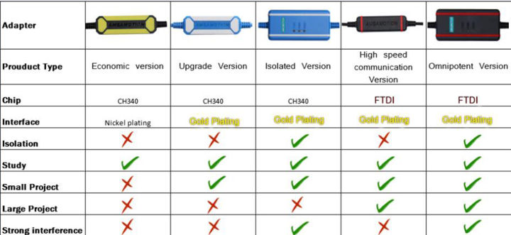 usb-cif02สำหรับomron-cqm1-cif02-usb-to-rs232-cpm1-cpm1a-cpm2a-cpm2ah-c200hs-seriesเขียนโปรแกรมพีแอลซีสายข้อมูลเคเบิล